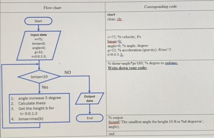 Solved Trajectory of a Stone Consider the trajectory of a | Chegg.com