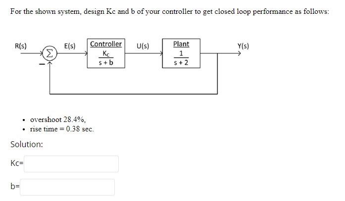 Solved For the shown system, design Kc and b of your | Chegg.com