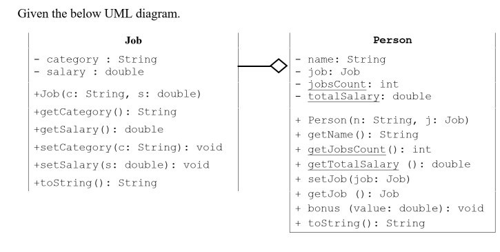 Solved Given the below UML diagram. Person name: String job: | Chegg.com