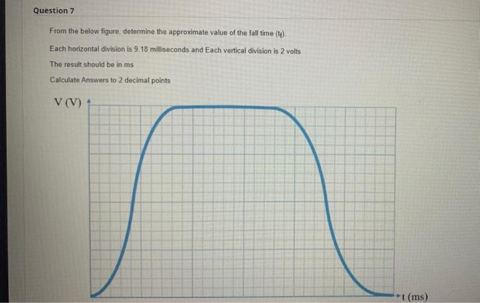 Solved For the sine wave in the below figure, determine the | Chegg.com