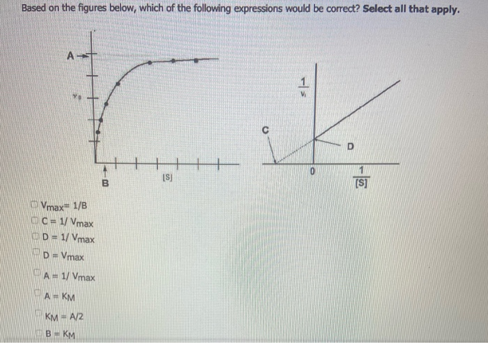 Solved Based on the figures below, which of the following | Chegg.com