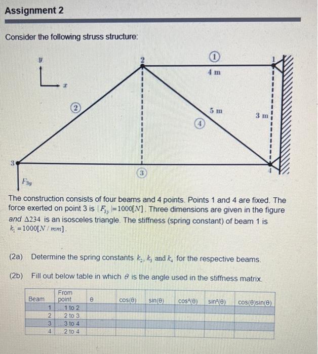 Consider the following struss structure: The | Chegg.com