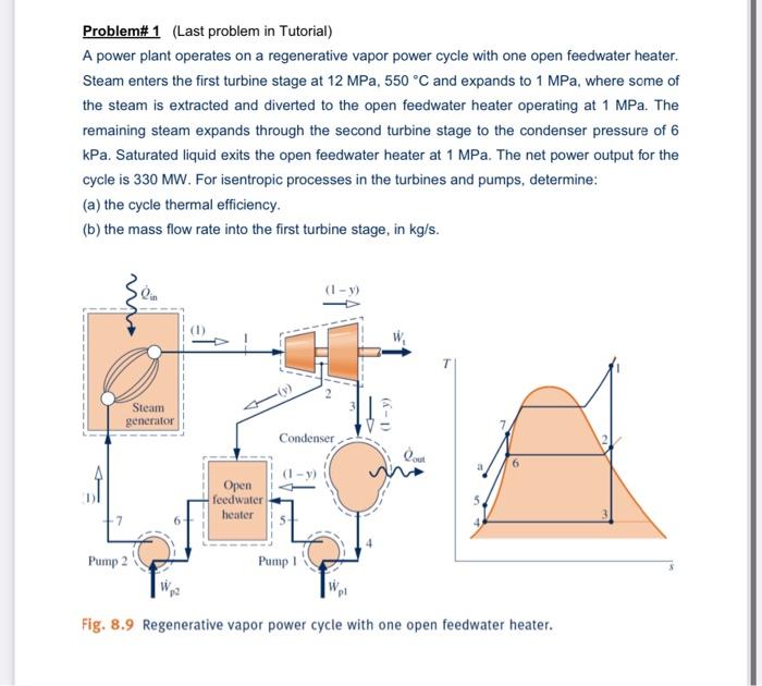 Solved Problem\# 1 (Last Problem In Tutorial) A Power Plant | Chegg.com