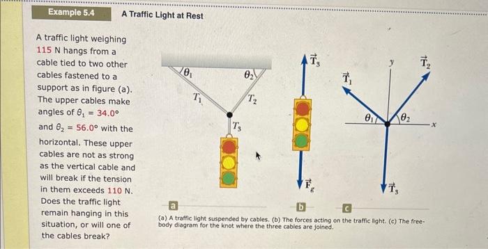 Solved A Traffic Light at Rest A traffic light weighing 115 | Chegg.com