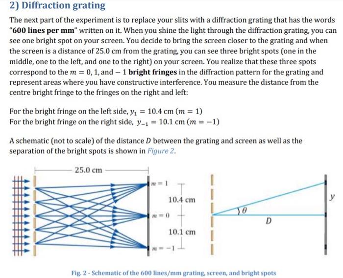 Solved 2) Diffraction grating The next part of the | Chegg.com