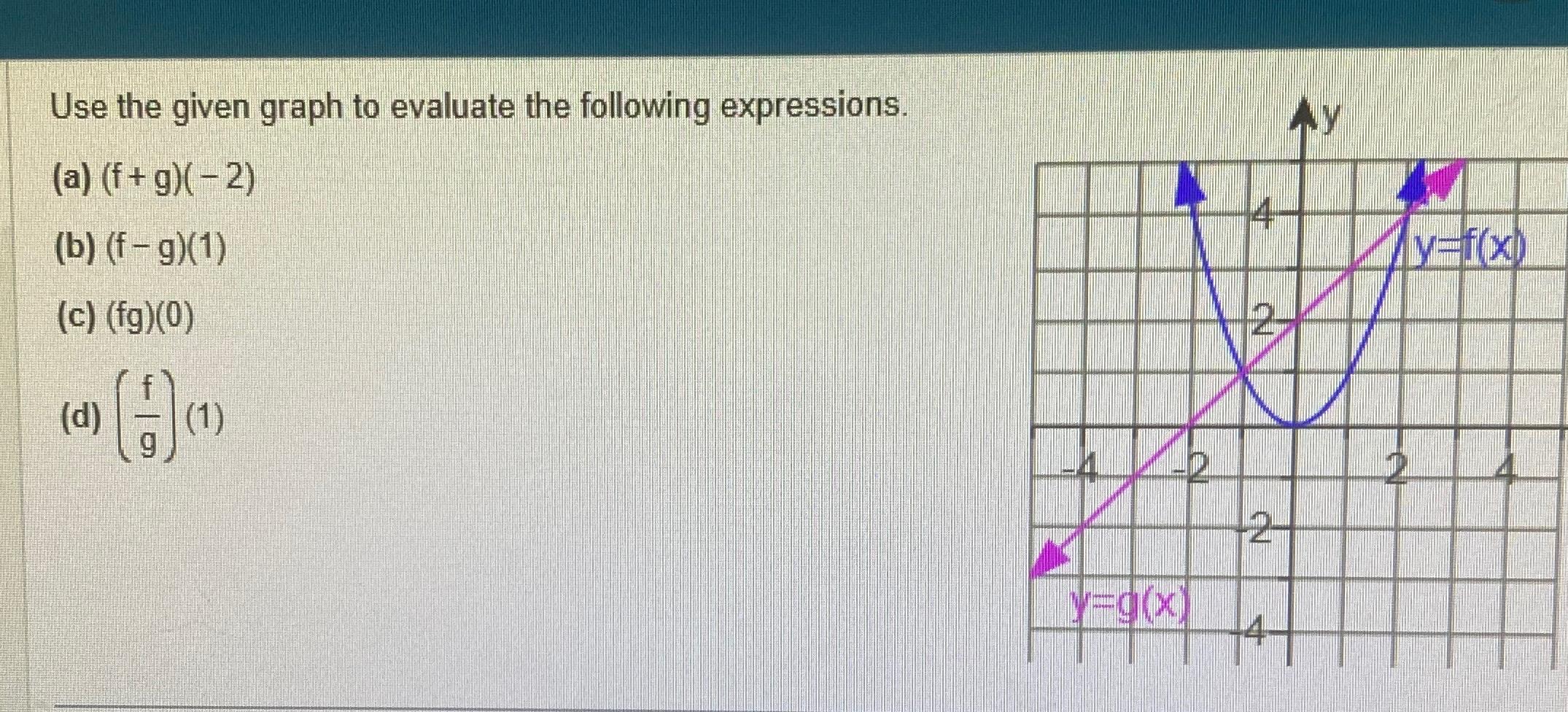Solved Use the given graph to evaluate the following | Chegg.com