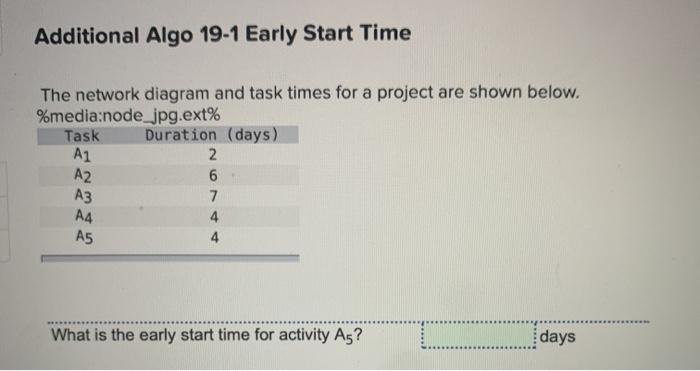 Solved Additional Algo 19-1 Early Start Time The network | Chegg.com
