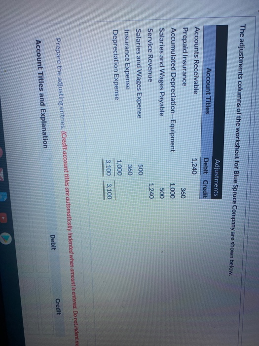 Solved The adjustments columns of the worksheet for Blue