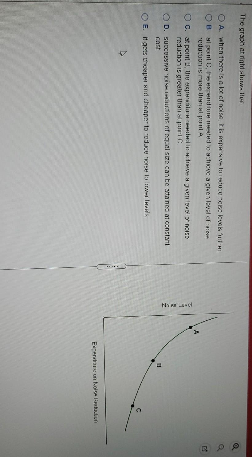 solved-the-graph-at-right-shows-that-a-when-there-is-a-chegg