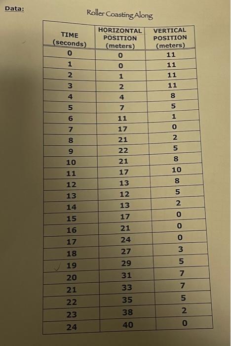 Solved 3) Using another piece of graph paper (turm it | Chegg.com