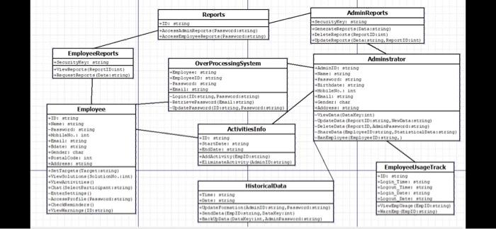 Solved draw a detailed sequence diagram baesd on this | Chegg.com