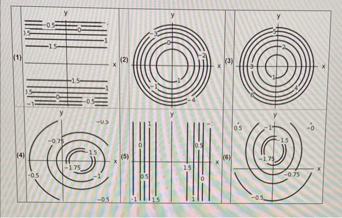 Solved Match The Surfaces (a) - (f) Below With The Contour | Chegg.com