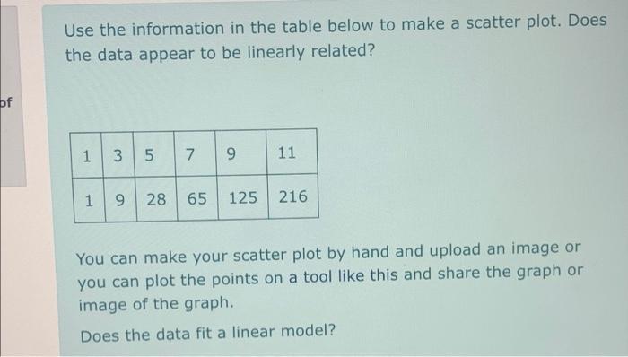 Solved Use the information in the table below to make a | Chegg.com