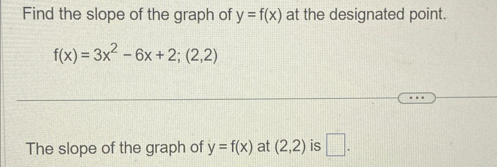 Solved Find the slope of the graph of y=f(x) ﻿at the | Chegg.com