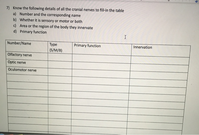 Solved Know the following details of all the cranial nerves | Chegg.com