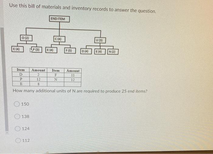 Solved Use This Bill Of Materials And Inventory Records T Chegg Com