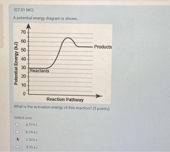 Solved A potential energy diagram is shown. What is the | Chegg.com