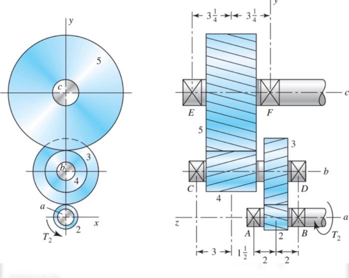 Solved The figure shows a double-reduction helical gearset. | Chegg.com