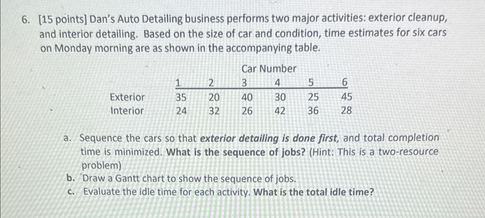 Solved [15 ﻿points] ﻿Dan's Auto Detailing business performs | Chegg.com