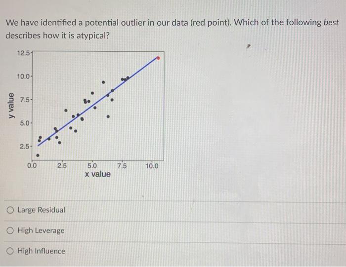 solved-we-have-identified-a-potential-outlier-in-our-data-chegg