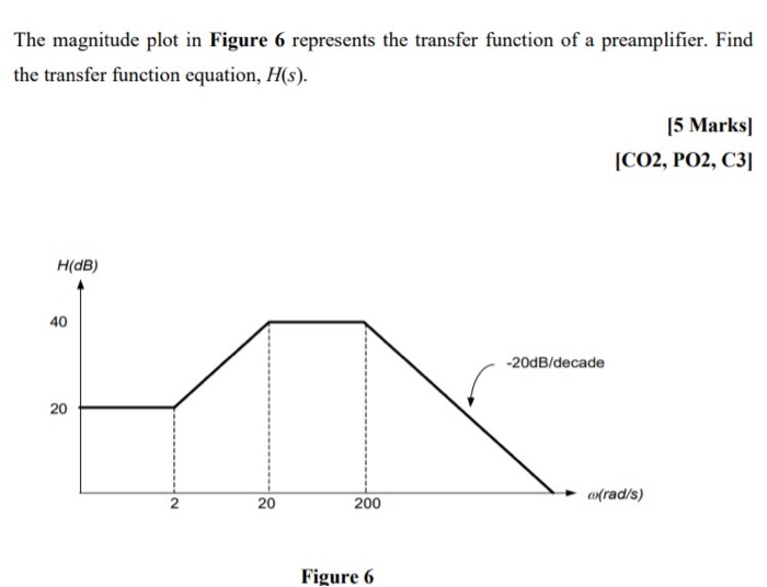 Solved The transfer function of a linear system is described | Chegg.com
