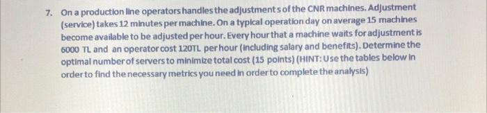 7. On a production line operators handles the adjustments of the CNR machines. Adjustment
(service) takes 12 minutes per mach