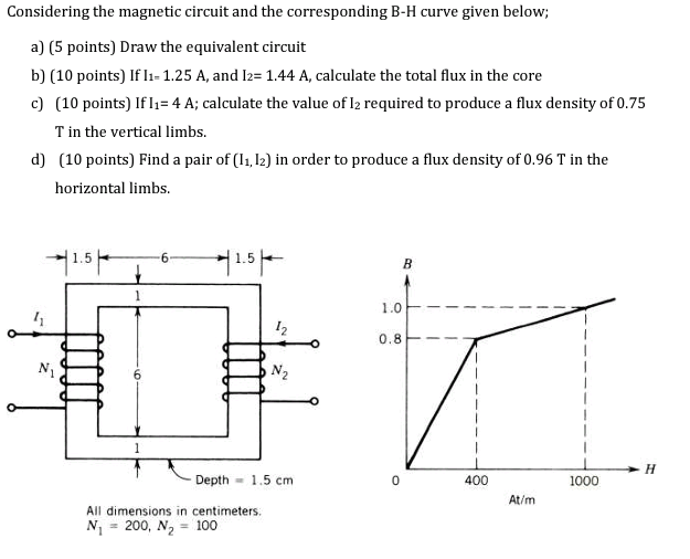 Solved Considering the magnetic circuit and the | Chegg.com