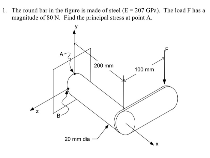 Solved 1. The round bar in the figure is made of steel (E = | Chegg.com