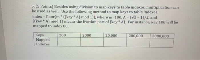 Solved 5 5 Points Besides Using Division To Map Keys T