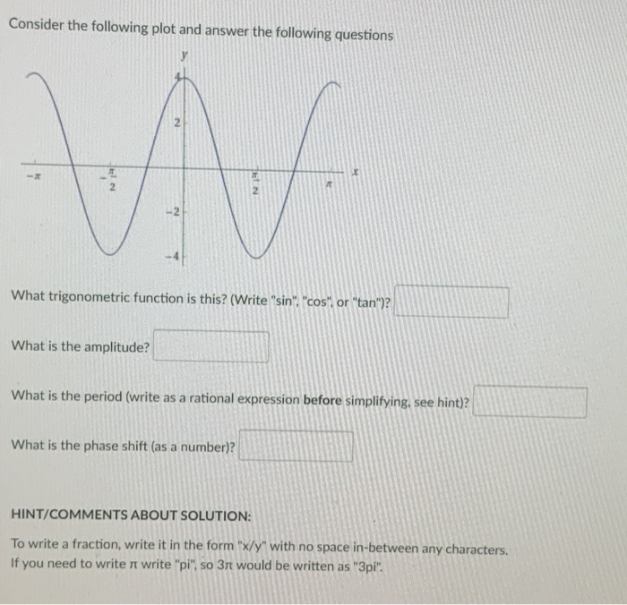 Solved Consider the following plot and answer the following | Chegg.com