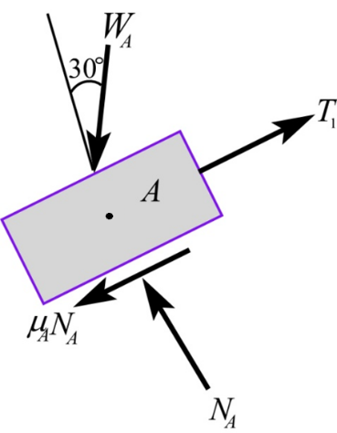 Solved: Chapter 8 Problem 89P Solution | Engineering Mechanics 14th ...