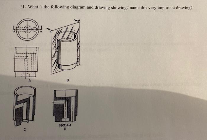 Solved 11- What is the following diagram and drawing | Chegg.com