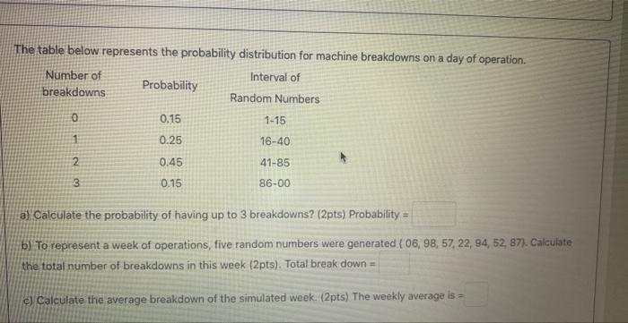 Solved The table below represents the probability | Chegg.com