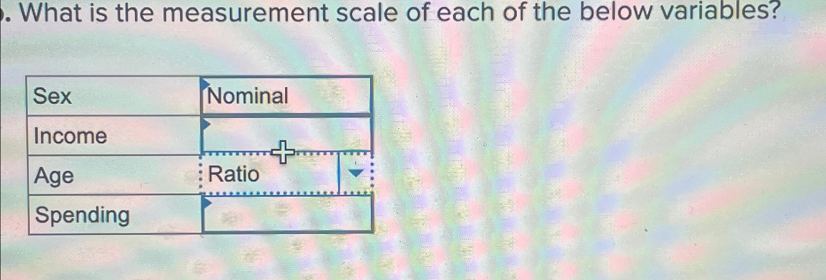 Solved What Is The Measurement Scale Of Each Of The Below 8949