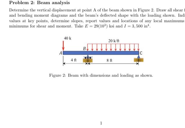 Solved Problem 2: Beam analysisDetermine the vertical | Chegg.com