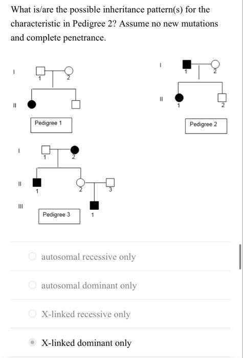 Solved What Is/are The Possible Inheritance Pattern(s) For | Chegg.com