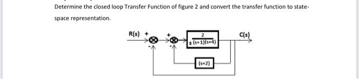 Solved Determine the closed loop Transfer Function of figure | Chegg.com