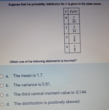 Solved Suppose that the probabilly distribution for x ﻿ia | Chegg.com