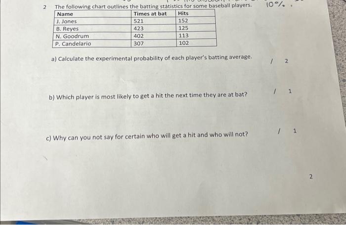 2 The following chart outlines the batting státistics for some baseball players.
a) Calculate the experimental probability of