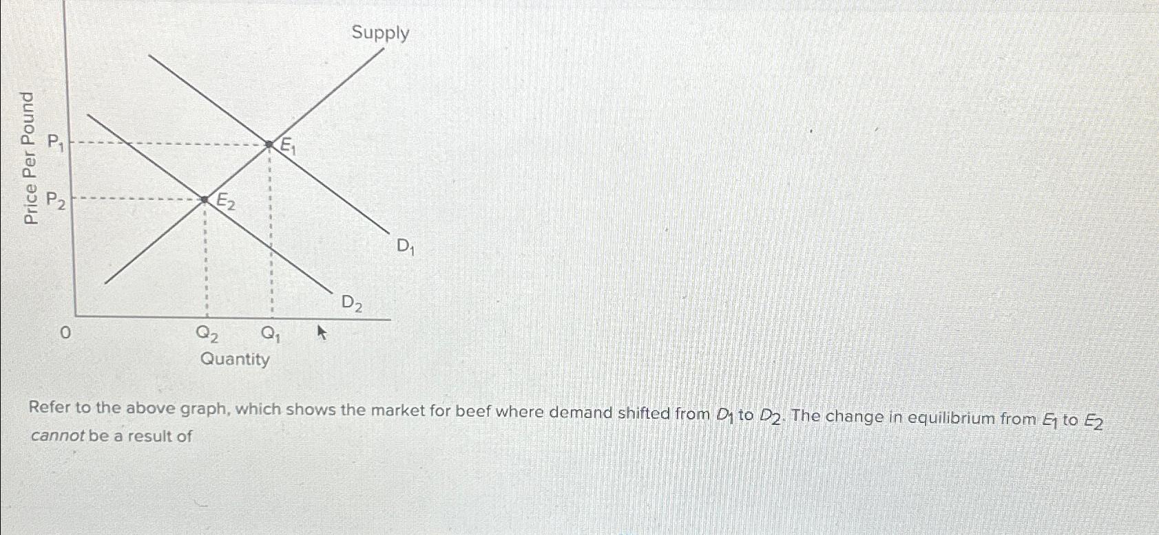 Solved Refer to the above graph, which shows the market for | Chegg.com