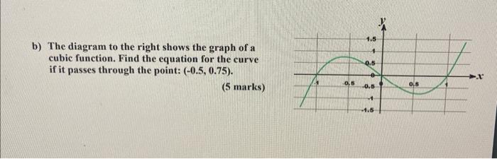 Solved b) The diagram to the right shows the graph of a | Chegg.com