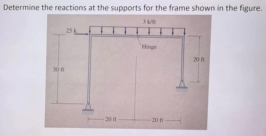 Solved Determine the reactions at the supports for the frame | Chegg.com