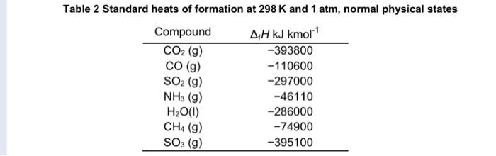 Solved 5) The gross feed to an ammonia converter | Chegg.com