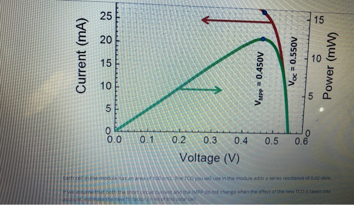 Solved 1. You are using the world record microcrystalline | Chegg.com