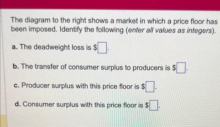 Solved QuantityThe diagram to the right shows a market in | Chegg.com