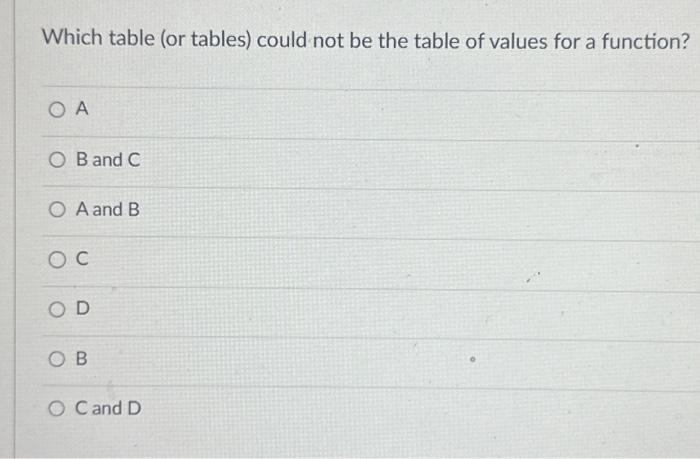 Solved Consider The Following Tables Of Values. A. B. C. | Chegg.com