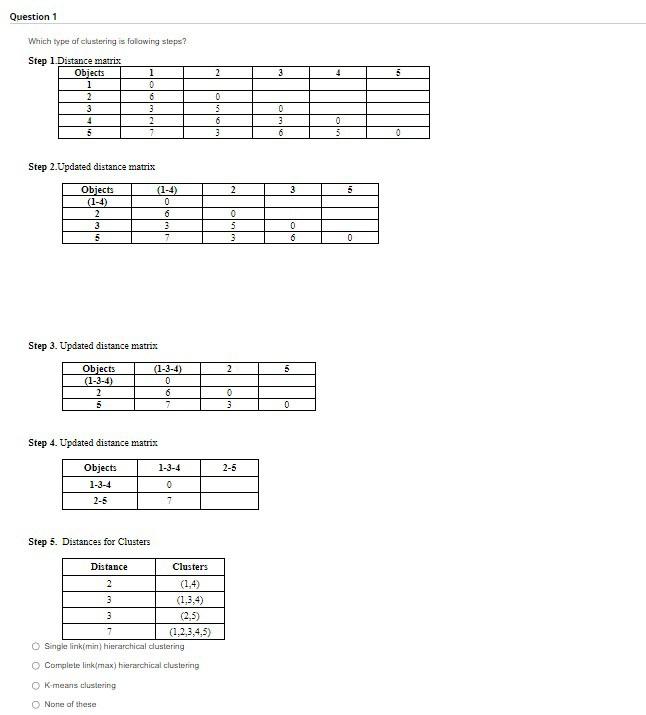 Solved Which type af clustering is follawing siepe? Step 1 | Chegg.com