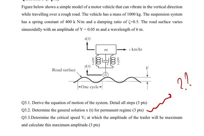 Solved Figure below shows a simple model of a motor vehicle | Chegg.com