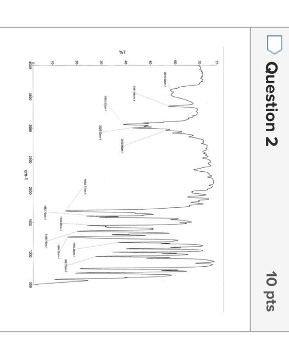 Solved Assign the IR spectra given in Questions 1 and 2 to | Chegg.com