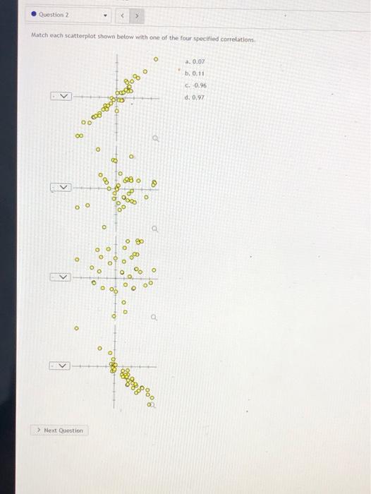 Solved Question 2 Match each scatterplot shown below | Chegg.com
